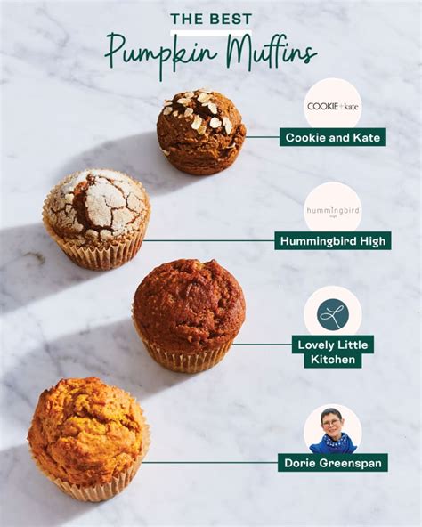 The Best Pumpkin Muffins (I Tested 4 Popular Recipes) | The Kitchn