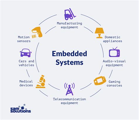 What is an Embedded System? Development, Key Facts and Real-Life Use ...