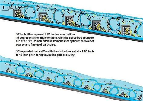 Diy Gold Sluice Box Plans - Diy Projects