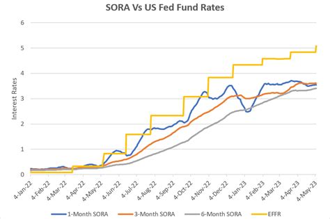 Timmy Morrison Berita: Fed Rate Hike May 2023 Time