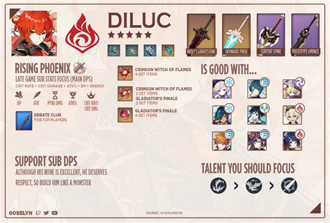 Diluc Build AR45+ | Best build, Impact, Character building