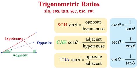 Trigonometric Ratios And Trigonometric Identities - Conceptera 531