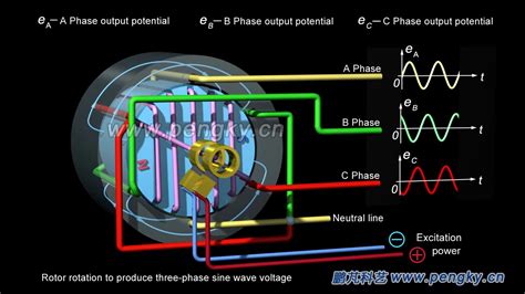 Three Phase Generator To Single Phase