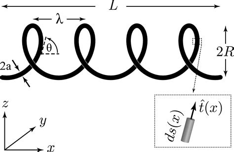 [Math] what’s the equation of helix surface – Math Solves Everything