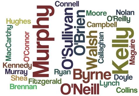 The 50 Most Common Irish Surnames | Irish surnames, Irish names, Irish ...