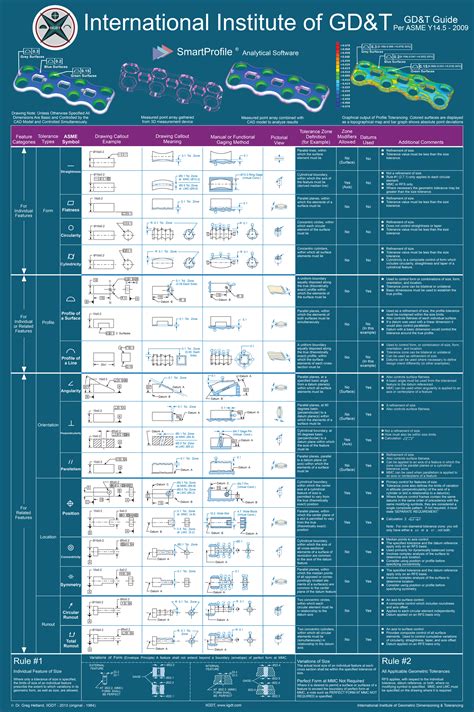 GD&T Reference Chart ASME Y14.5-2009 | GD&T Symbols | Ideen für ...