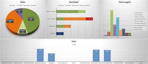 Project Dashboard Template (Free Excel Download) - ProjectManager