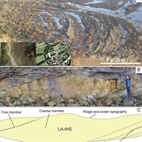 Example of an exhumed meander plain in which LA-IHS can be related to ...