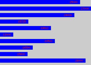 Machine Operator Average Salary