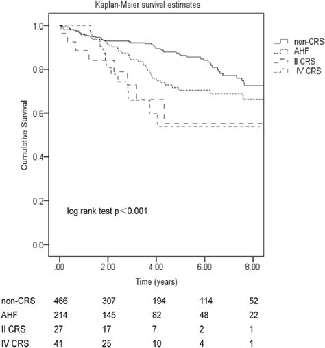 Acute renal failure | PLOS ONE