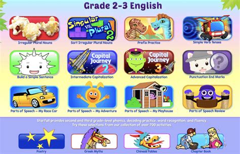 Guides to Using Starfall - Third Grade ELA