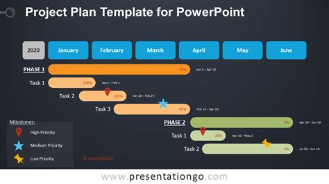 Account Plan Template Ppt | Perfect Template Ideas