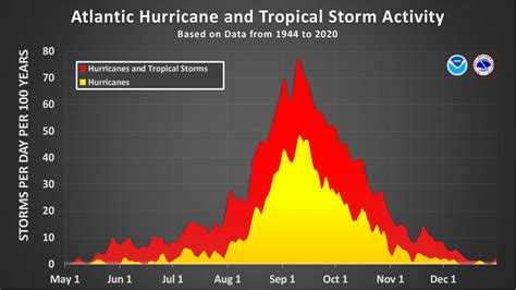 We’re about to run out of Atlantic hurricane names—again - Ars Technica