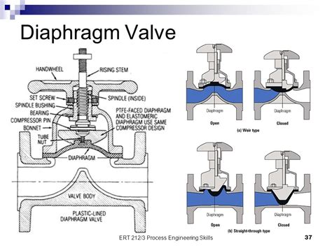 Valve stem types