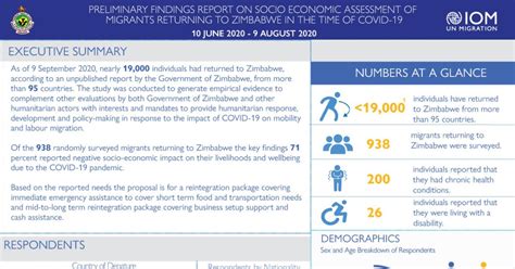 IOM Zimbabwe releases Preliminary Findings Report on Socio | IOM Zimbabwe