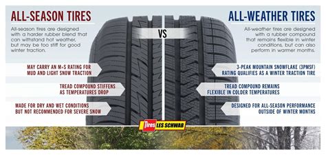 All-Weather vs All-Season Tires - Les Schwab