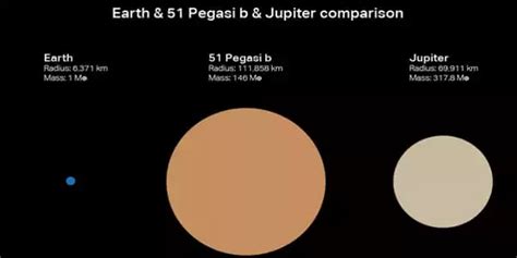 51 Pegasi b – an Extrasolar Planet - Assignment Point