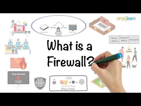 What Is Firewall: Types, How Does It Work & Advantages | Simplilearn