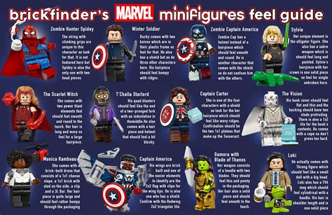 Brickfinder - LEGO Minifigures Marvel Studios (71013) Feel Guide!