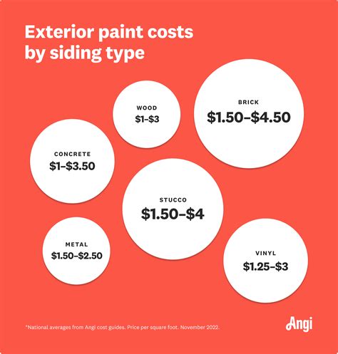 Average Cost To Paint A House Exterior Sale Online | cityofclovis.org