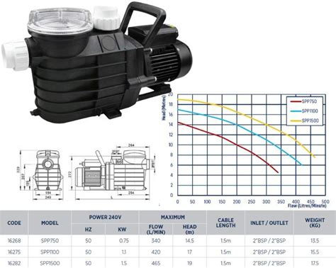 Swimming Pool Pump Online | Water Pumps Now