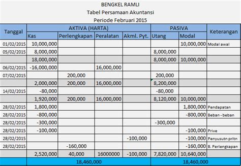 Cara membuat tabel persamaan akuntansi di excel