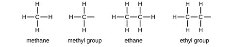 M12Q2: Alkanes and Cycloalkanes: Naming, Isomers and Intermolecular ...