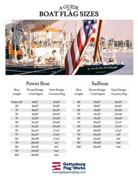 Guide to Boat Flag Sizing