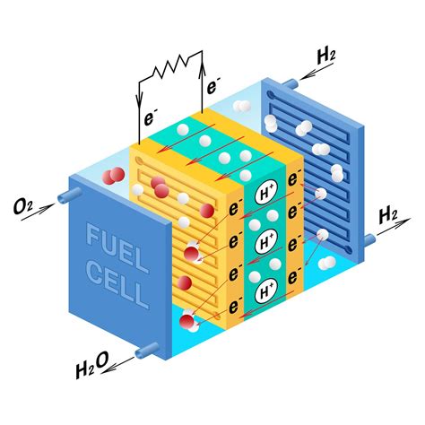 Hydrogen Fuel Cell: Simulation & Modeling | Blog | SimScale