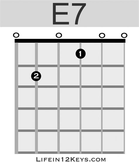 E7 guitar chord | Life In 12 Keys