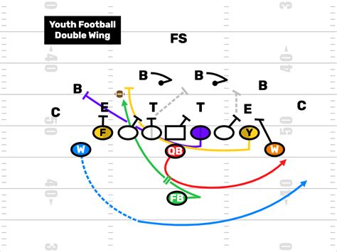 Package These Two Youth Football Wing T Plays - FirstDown PlayBook