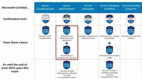 Azure Ai Certification List - Image to u