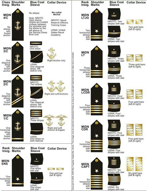 USNA Class Insignia Us Navy, Navy Marine, Royal Navy, Navy Mom, Navy ...