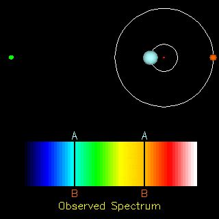 Astronomical Redshift | Imaging the Universe - The University of Iowa