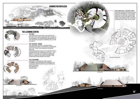 Site Analysis Architecture Architecture Portfolio Layout Conceptual ...