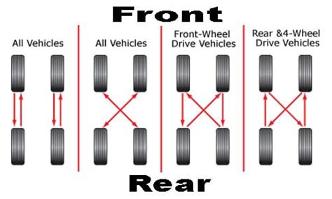 How Often Do I Need A Tire Rotation? | LoftonMotorSports