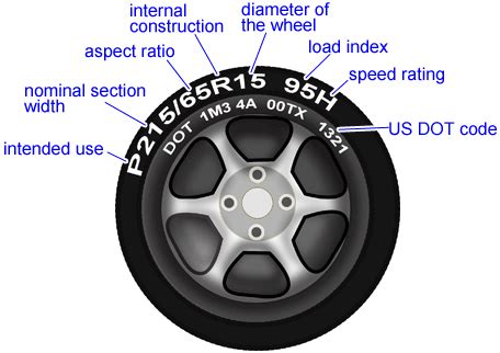 Tire Size Calculator