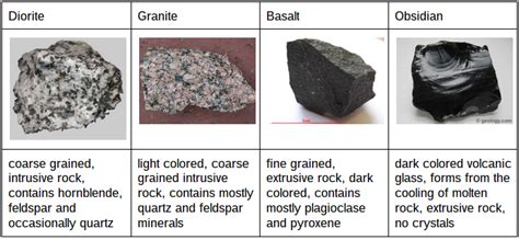 Igneous Rocks - Jade's Rock website