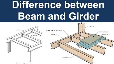 Rafter vs joist - hiddenjord