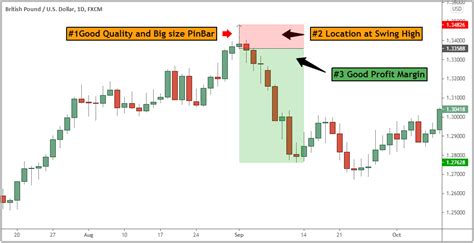 Pattern Trading Master Guide: Unleash Chart Patterns In 2024