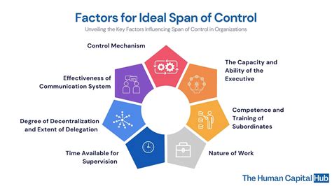 The Ideal Span of Control: What You Need to Know | Human Capital Hub