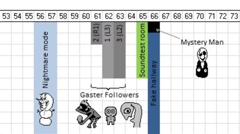 Undertale Fun Value Chart