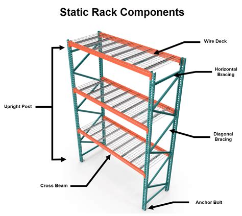 Static Racking Systems - The Original Way to Optimize Floor Space - Hy ...