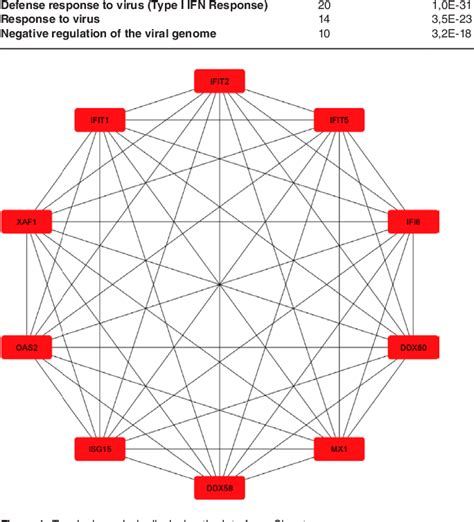 Figure 1 from ALTERED EXPRESSION OF RNA METHYLATION AND DEAMINATION ...