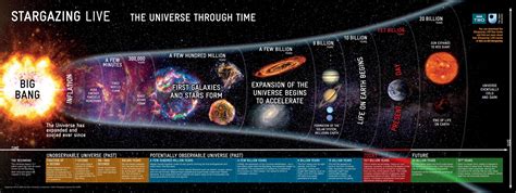 How old is the Universe ? | Keighley Astronomical Society