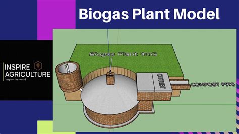 Biogas Design। Biogas Plant Model। Biogas Design in Nepal। Agricultural ...