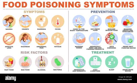 Food poisoning symptoms, prevention, risk factors and treatment ...