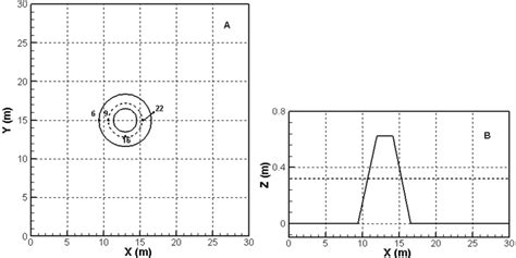 Run-up of a solitary wave on a conical island. Schematic plot of the ...