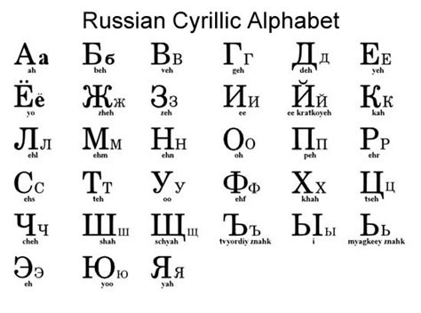 Russian Cursive Chart