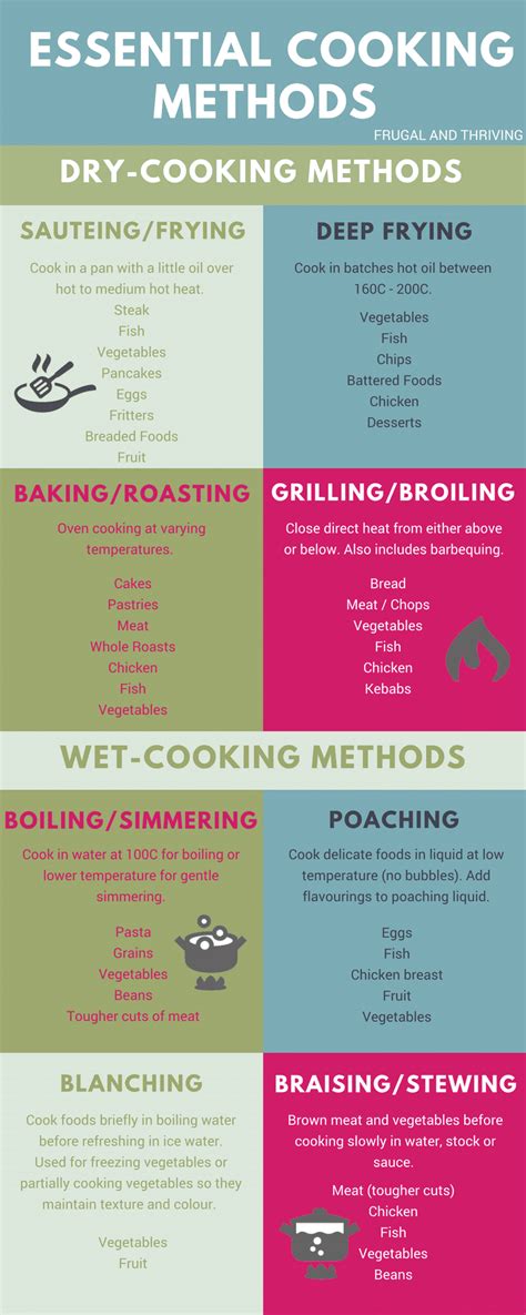 Cooking Methods Every Frugal Cook Needs to Know to Save Money